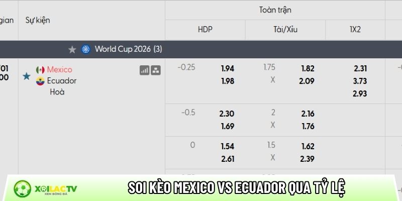 Soi kèo Mexico vs Ecuador qua tỷ lệ