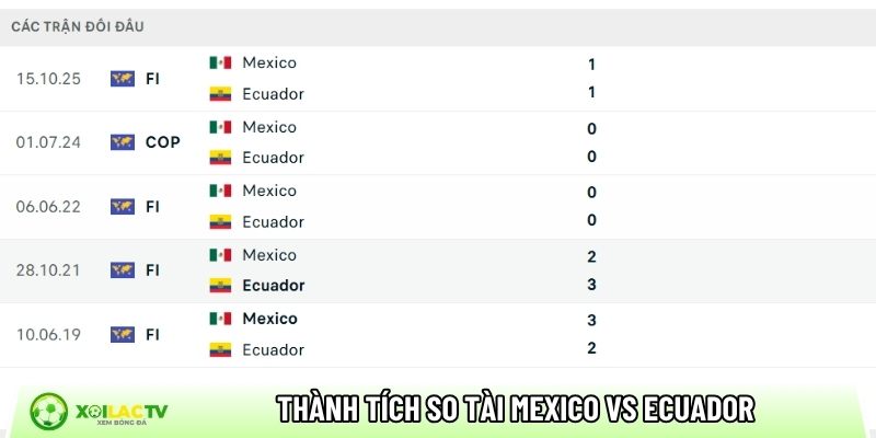 Thành tích so tài Mexico vs Ecuador